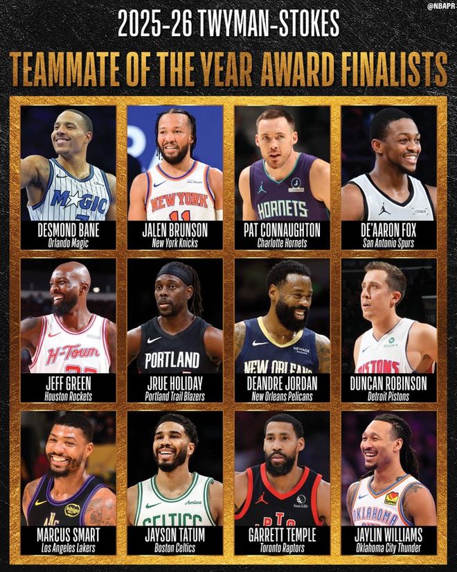 NBA公布2025-26赛季体育道德风尚奖及年度最佳队友
